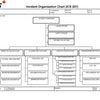 ICS-207 Incident Organization Chart Form - ICS Canada (2 Pages)