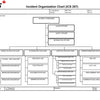 ICS-207 Incident Organization Chart Form Poster - ICS Canada