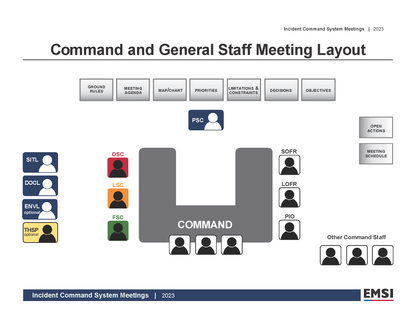 Meeting Room Layouts