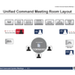 Meeting Room Layouts
