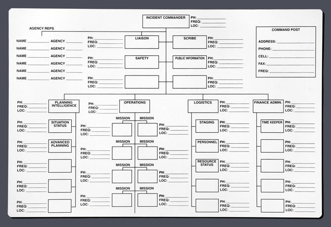 Command Board ICS Org Chart Dry Erase Board