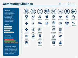 Community Lifelines Poster