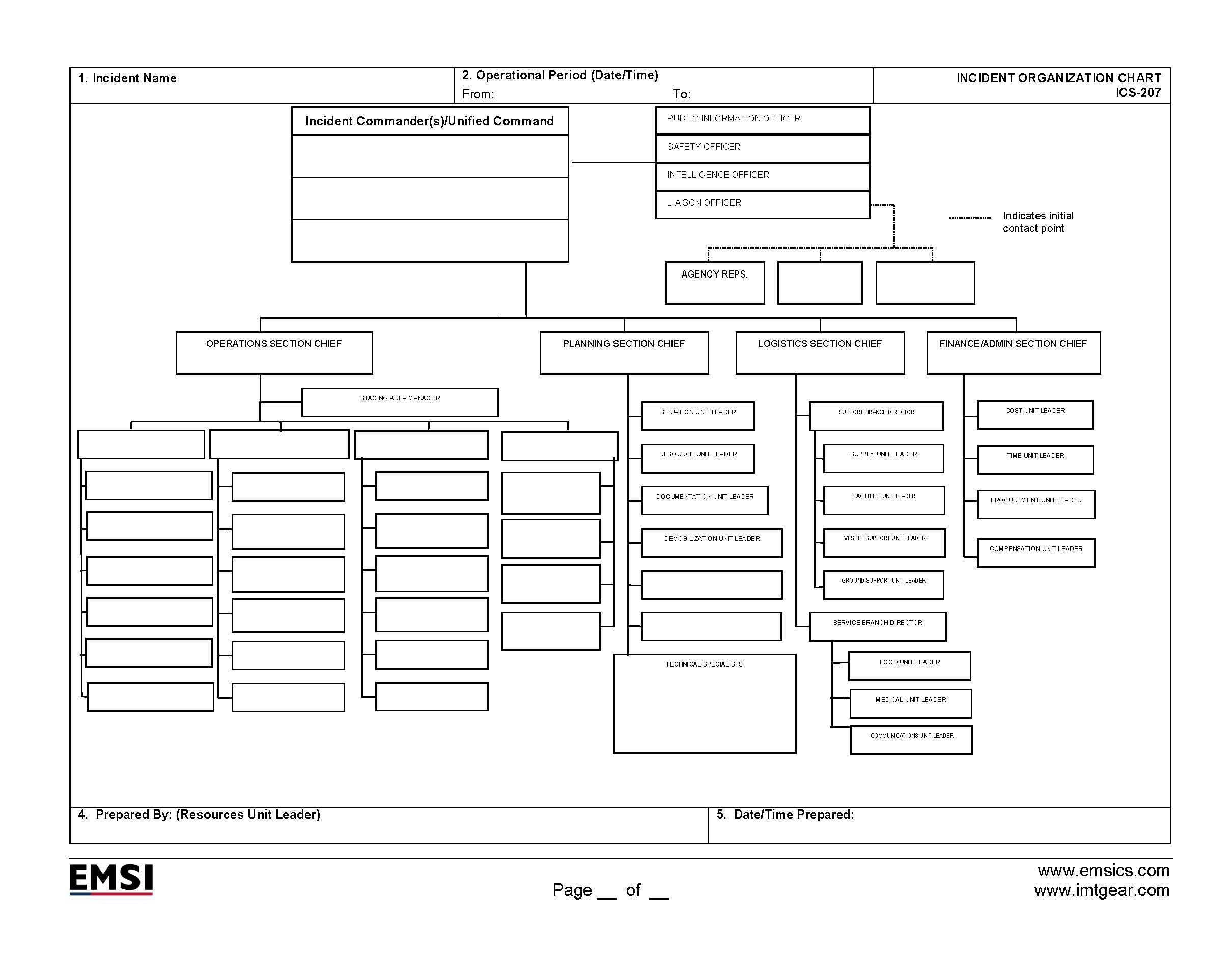 Ics Sheets ICS-207 Incident Organization Chart Form Poster