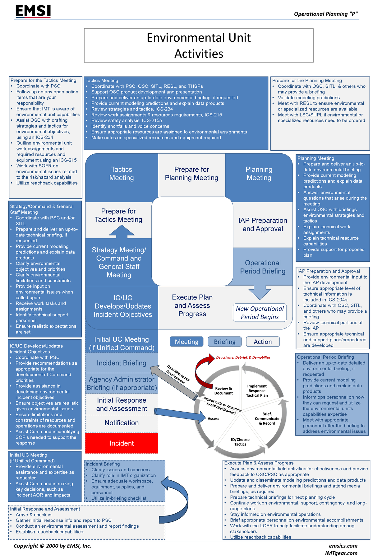 Command Plan Infographic Incident Command System Planning P Poster