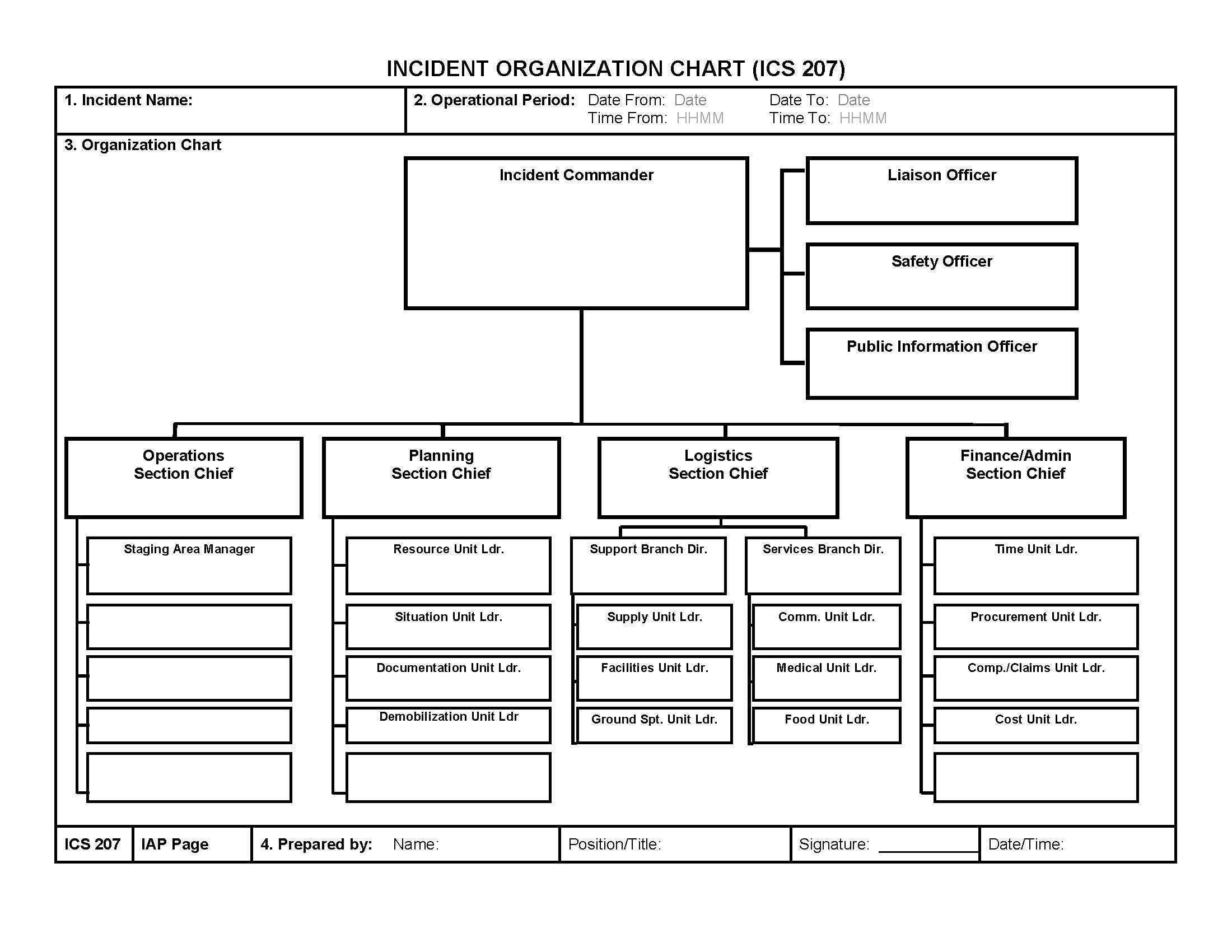 ICS-207 Incident Organization Chart Form Poster