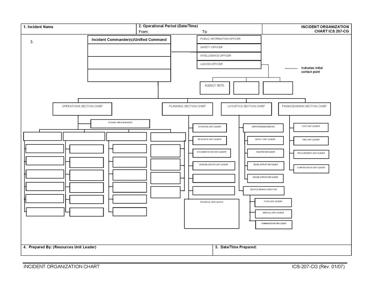 Ics Chain Chart ICS-207 Incident Organization Chart Form Poster