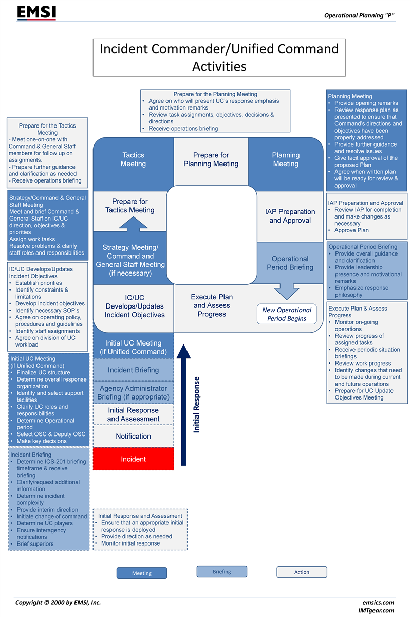 Incident Command System Planning P Poster