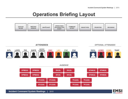 Meeting Room Layouts