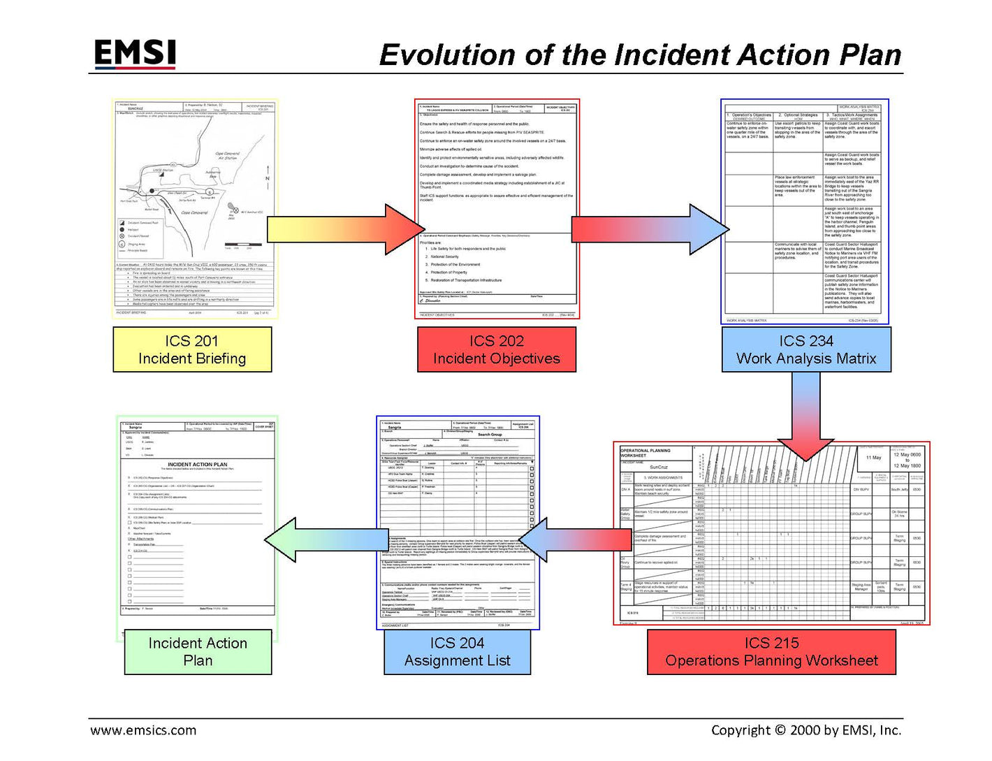 Evolution of the IAP Poster