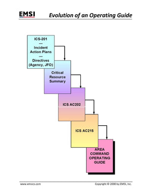 Evolution of a Operating Guide Poster