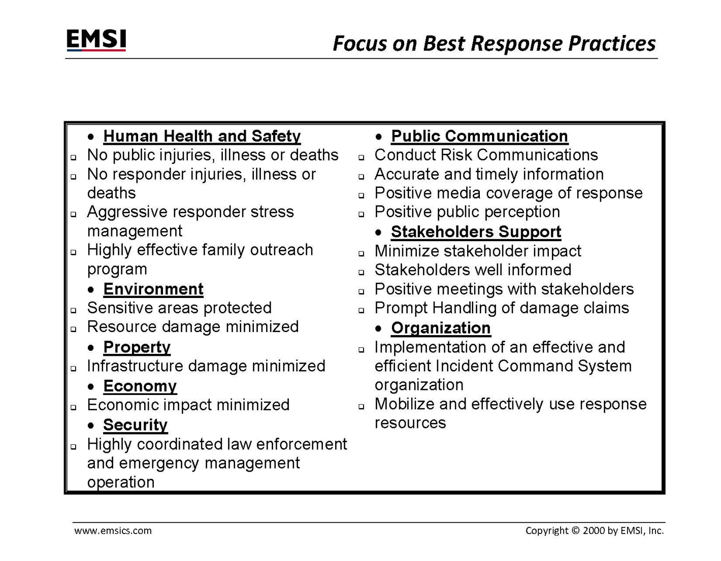 Best Response Practices Poster