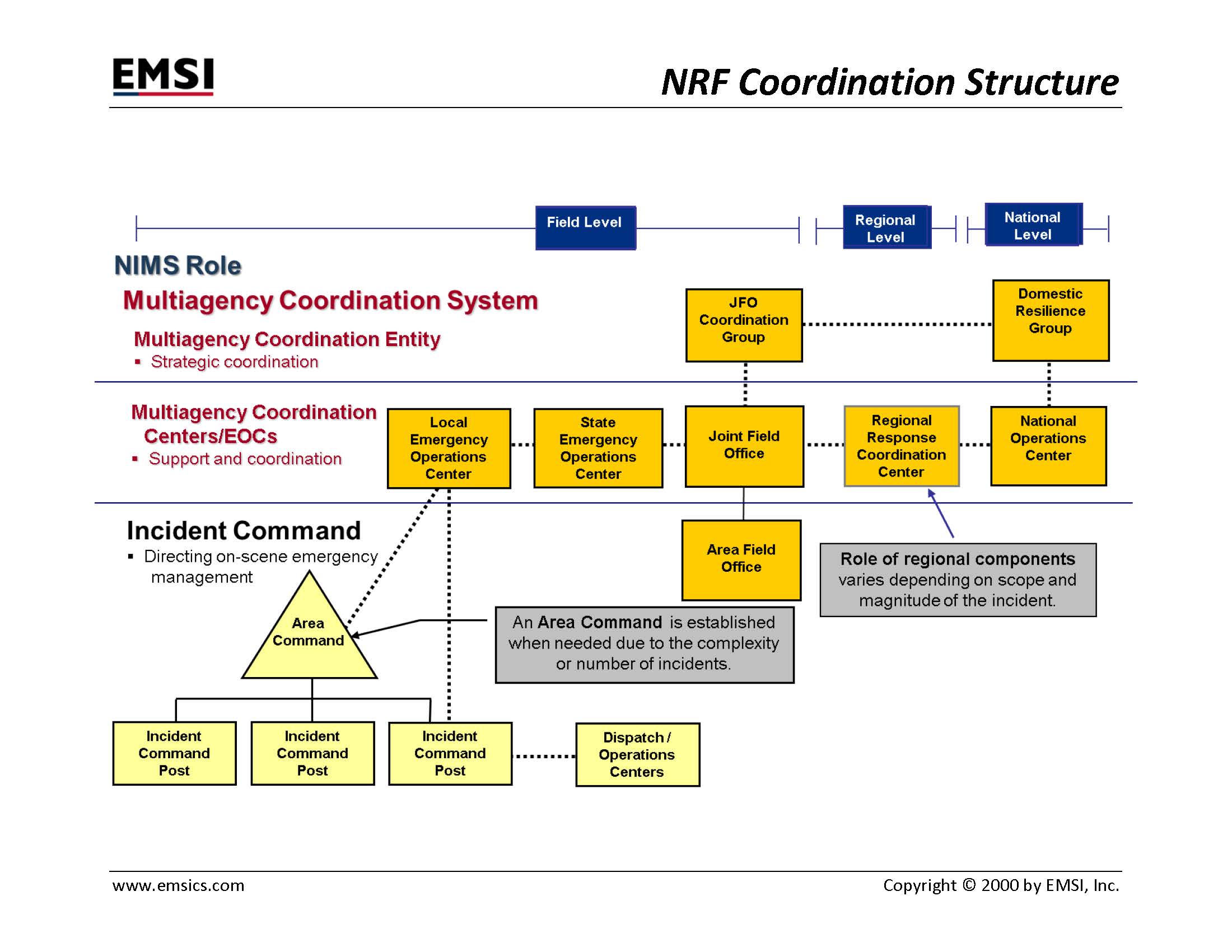 NRF Coordination Structure Poster